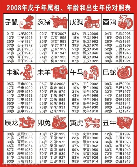 1999年屬虎|【十二生肖年份】12生肖年齡對照表、今年生肖 